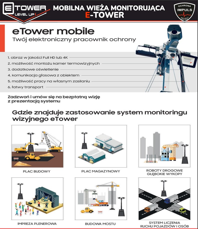 W jakim miejscu użytkowane są kamery monitoringu?